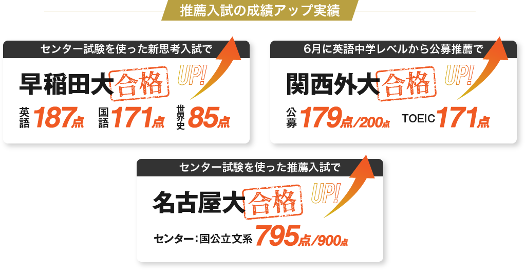 推薦入試の成績アップ実績