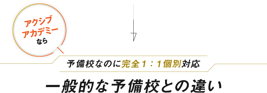 アクシブアカデミーなら予備校なのに完全１：１個別対応　一般的な予備校との違い