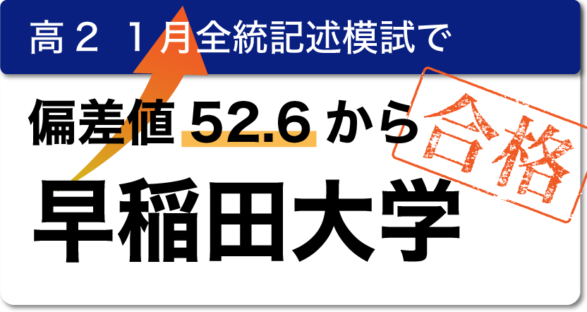 高2 1月全統記述模試で偏差値52.6から早稲田大学合格。