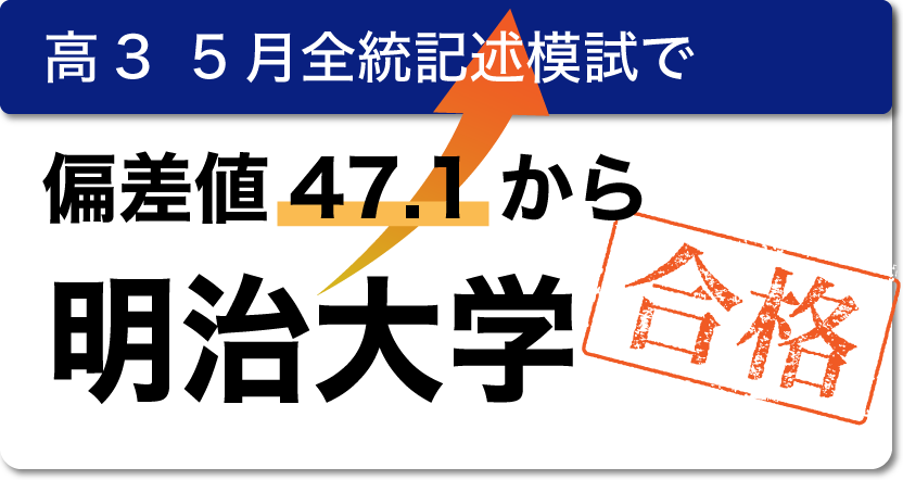 高3 5月全統記述模試で偏差値47.1から明治大学合格。