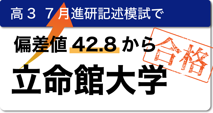 高3 7月進研記述模試で偏差値42.8から立命館大学合格。