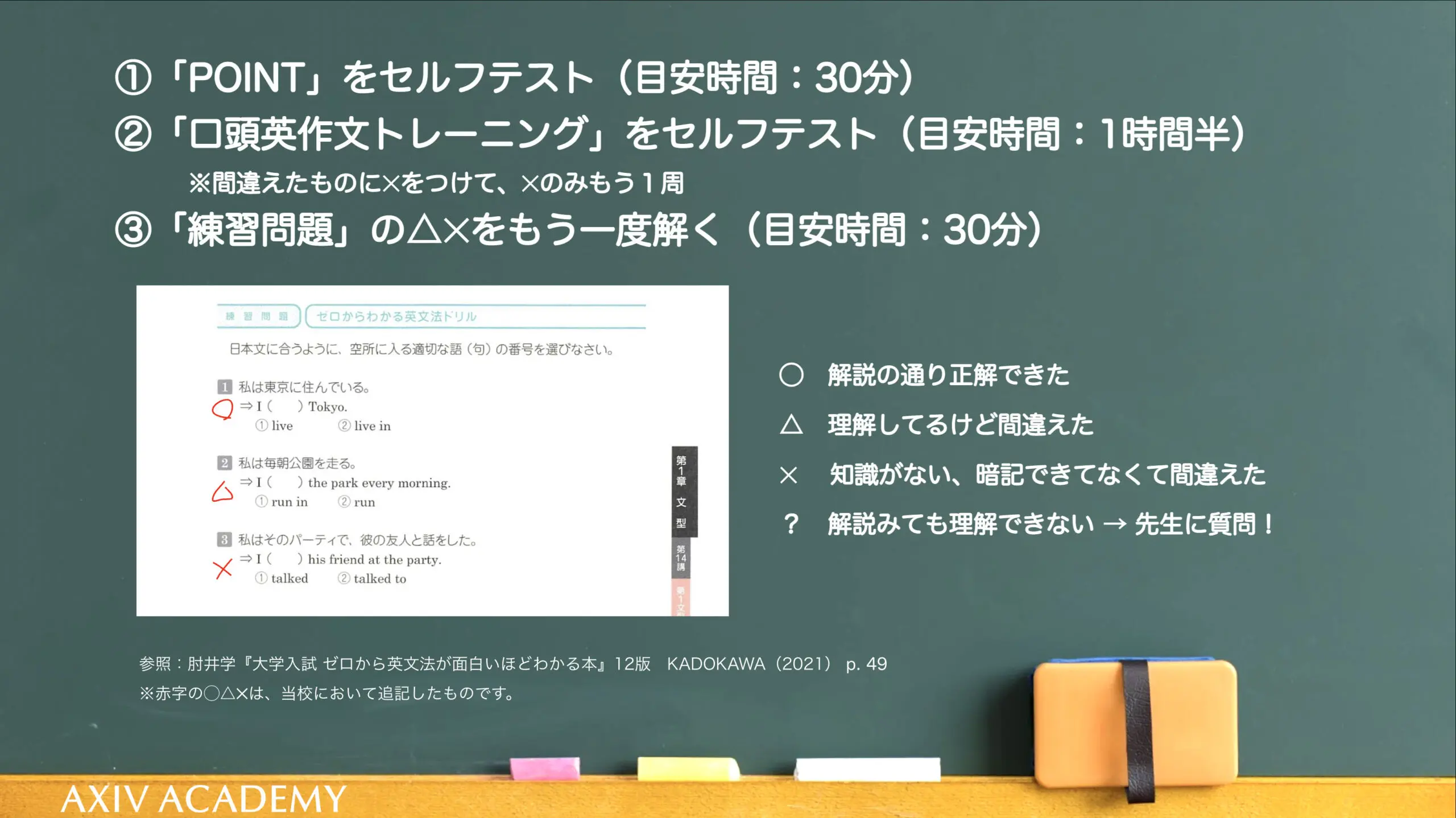 ゼロから英文法が面白いほどわかる本の使い方・レベル・勉強法など特徴