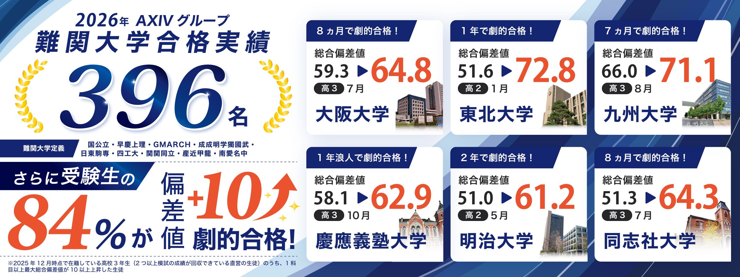 【公式】アクシブアカデミー｜大学受験の1:1個別予備校