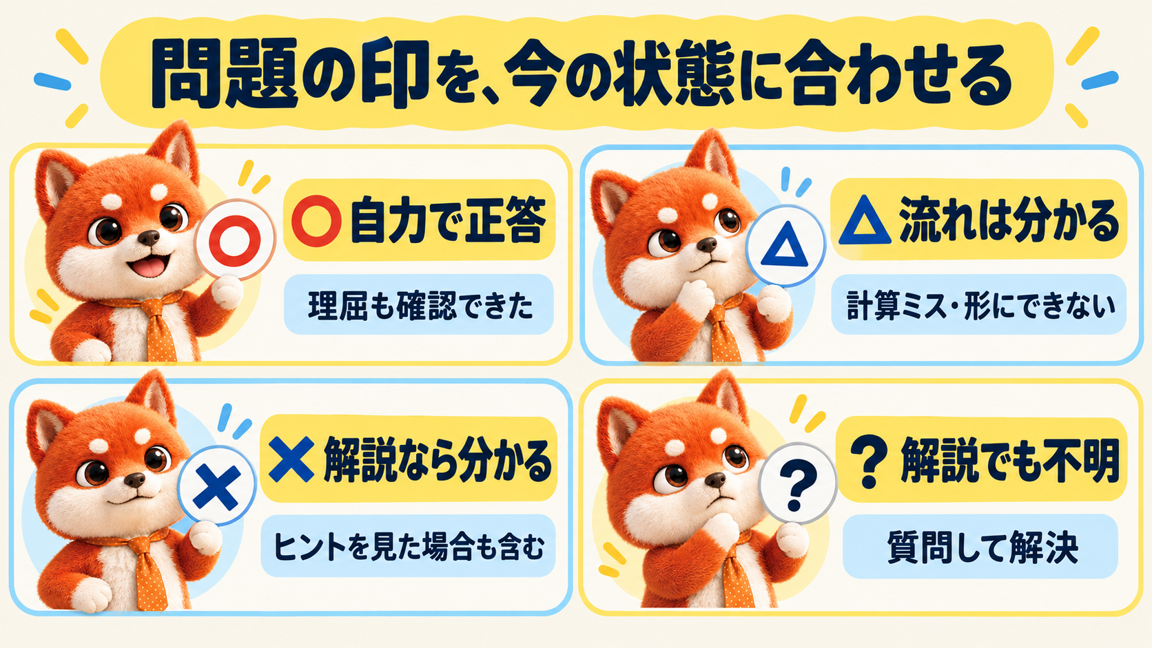 理系問題の印をそろえる。○ 自力で正答は理屈も確認できた、△ 流れは分かるは計算ミス・形にできない、× 解説なら分かるはヒントを見た場合も含む、？ 解説でも不明は質問して解決